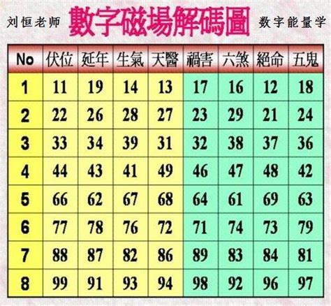 天醫易經|數字能量學：數字組合+易經=生命密碼